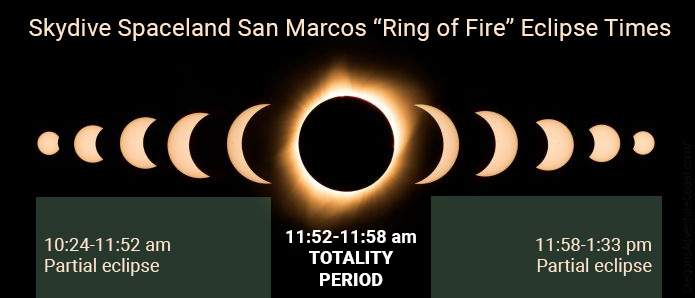Spaceland San Marcos Ring of Fire Eclipse Times (Oct. 14, 2023)